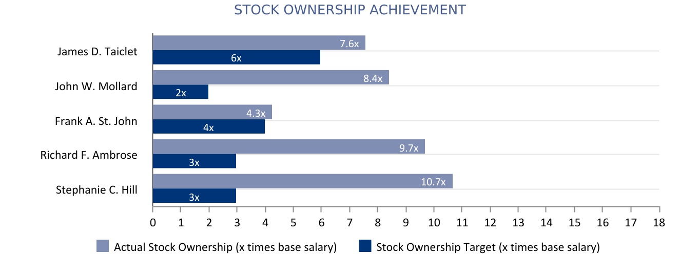 chart-0ce175e01f5e43d3880.jpg